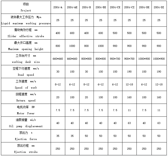 200噸四柱液壓機參數 200噸四柱液壓機參數